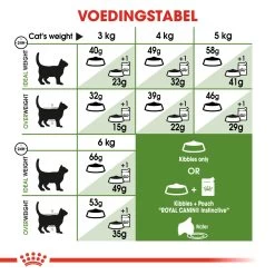 Royal Canin Outdoor Pour Chat 10kg -Alimen Tation Chats 1dc63b9f1d9fac929bf64d0121a0a50374b7b07a6159241e6c499ee92a1ed6f2