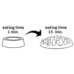 Gamelle Anti Glouton Northmate Green Karlie -Alimen Tation Chats 2c79d1b7329c6d6c013aaf4750654190d44199287f3caf745b4098fcc0689bff