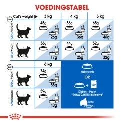 Royal Canin Indoor 27 Adult Pour Chat 10kg -Alimen Tation Chats 4c8fc3a0f878cf69264d2cf26296cbbc2859ad724b5d8c2c31b7d7faf98794ef