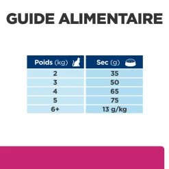 Hill's Prescription Diet Gastrointestinal Biome Croquettes Pour Chat Au Poulet -Alimen Tation Chats 52742042084 7 prescription diet chat gastrointestinal biome croquettes poulet
