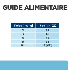 Hill's Prescription Diet K/D Early Stage Croquettes Pour Chat Au Poulet 21 Hill's Prescription Diet K/D Early Stage Croquettes Pour Chat Au Poulet -Alimen Tation Chats 52742043630 7 prescription diet chat k d early stage croquettes poulet
