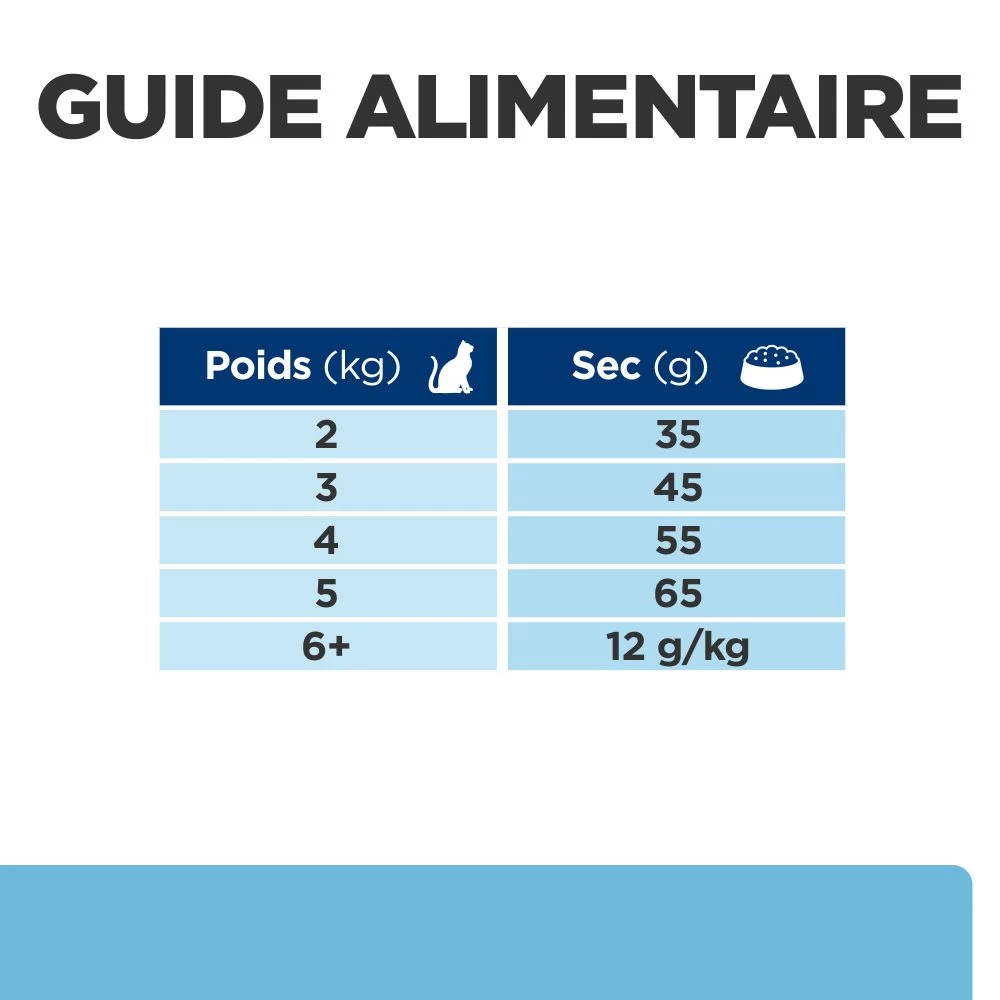 Hill's Prescription Diet K/D Early Stage Croquettes Pour Chat Au Poulet 12 Hill's Prescription Diet K/D Early Stage Croquettes Pour Chat Au Poulet – Image 10