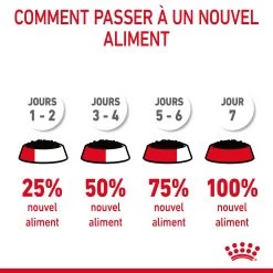 Royal Canin Appetite Control En Sauce Pour Chat 12 Sachets De 85g 25 Royal Canin Appetite Control En Sauce Pour Chat 12 Sachets De 85g -Alimen Tation Chats Royal Canin Appetite Control Care Gravy Chat FR 11