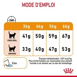 Royal Canin Hair & Skin Care Pour Chat 2kg -Alimen Tation Chats Royal Canin Hair skin Care Chat FR 09 1