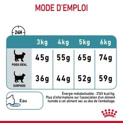 Royal Canin Hairball Care Pour Chat 10kg -Alimen Tation Chats Royal Canin Hairball Care Chat FR 09 1