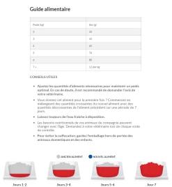Hill's Science Plan No Grain Croquettes Sans Céréales Pour Chat Adulte Au Poulet - 1.5Kg -Alimen Tation Chats capture d cran 2022 01 04 173100