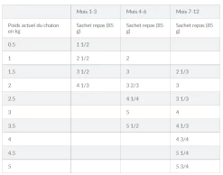 Hill's Science Plan Kitten Multipack 12 Sachets Repas Pour Chaton Poulet Et Poisson -Alimen Tation Chats capture d cran 2022 02 02 101408