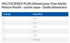 Hill's Science Plan Mature Adult Multipack 12 Sachets Repas Pour Chat Sénior Poulet Et Poisson 12 X 85g -Alimen Tation Chats capture d cran 2022 02 02 155856 1