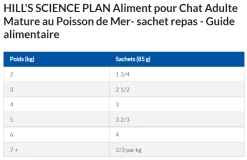 Hill's Science Plan Mature Adult Multipack 12 Sachets Repas Pour Chat Sénior Poulet Et Poisson 12 X 85g -Alimen Tation Chats capture d cran 2022 02 02 155940