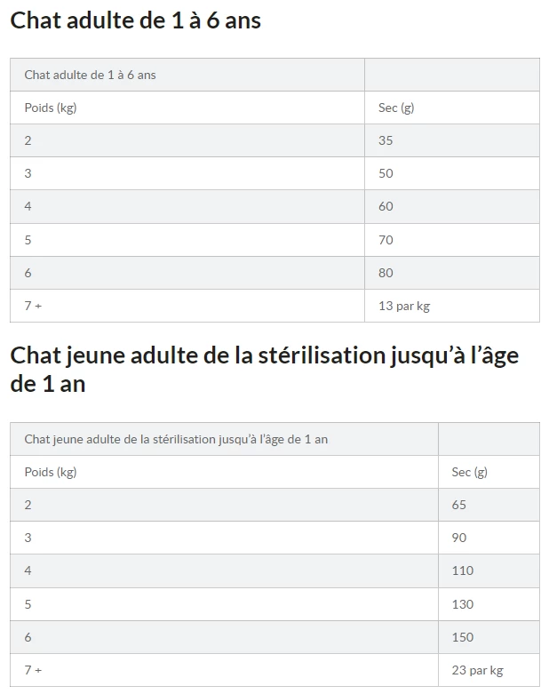 Hill's Science Plan Adult Sterilised Croquettes Et Boîtes Pour Chat Stérilisé 18 Hill's Science Plan Adult Sterilised Croquettes Et Boîtes Pour Chat Stérilisé – Image 16