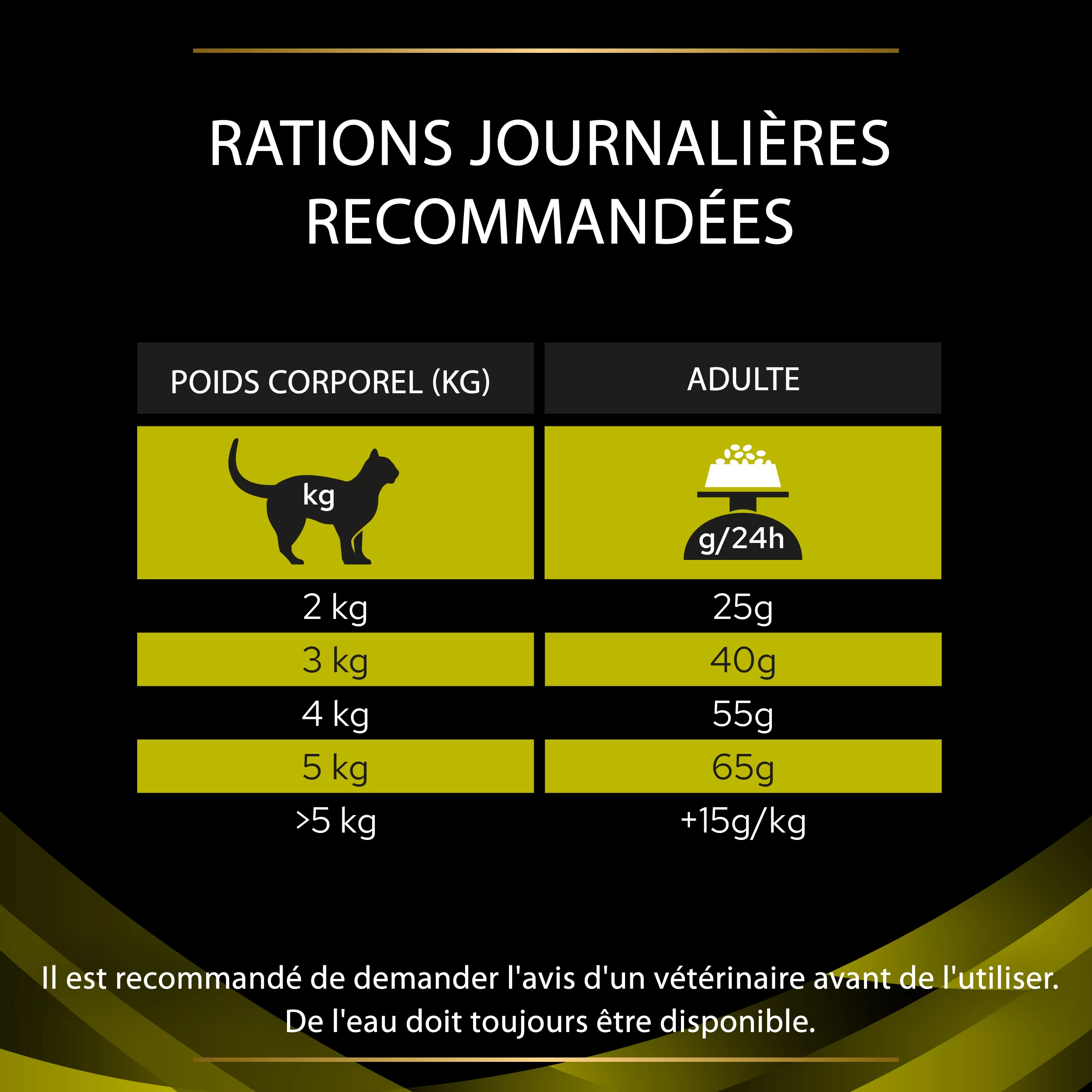 Purina Pro Plan Veterinary Diet HP Hepatic Chat 1,5Kg 6 Purina Pro Plan Veterinary Diet HP Hepatic Chat 1,5Kg – Image 4