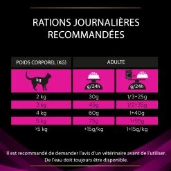 Purina Pro Plan Veterinary Diet UR Chat 1,5Kg Poulet -Alimen Tation Chats purina veterinary diet ur urinary chat 1 5kg poulet 5 FR